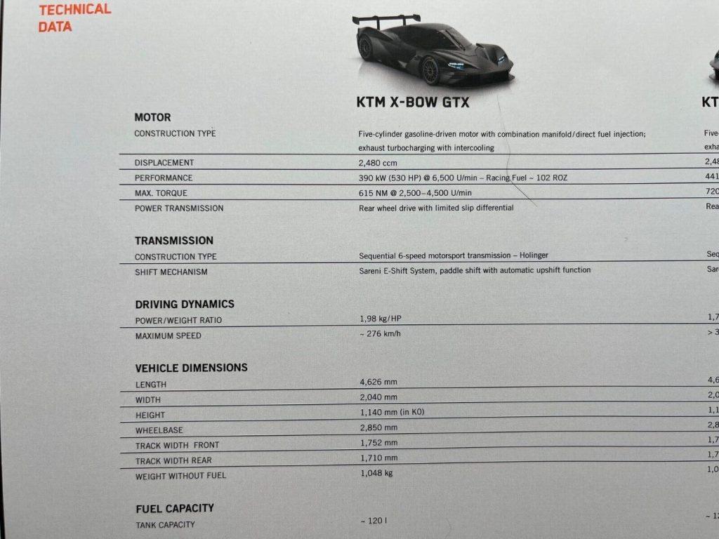 2022 KTM X-Bow GTX Race Car/Track Car